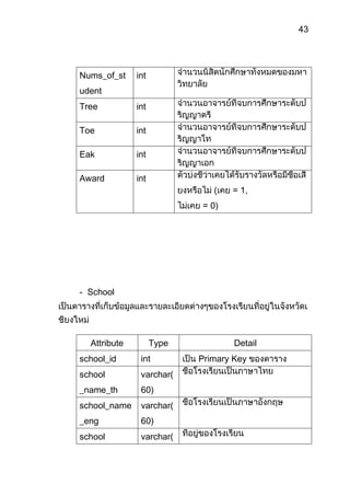 AppServ (MySQL & Apache)