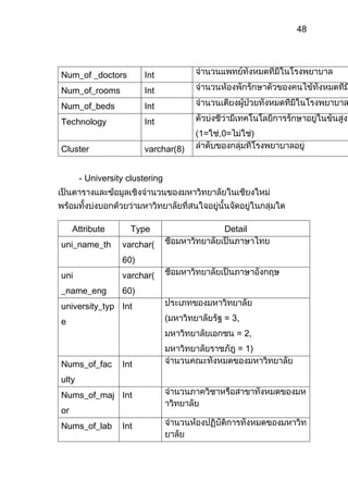 เป็นส่วนที่ใช้สำหรับแสดงผลแผนที่ที่ผู้ใช้เลือกดู และสามารถใช้เก็บข้อมูลสำคัญๆของสถานที่ต่างๆมาไว้ในฐานข้อมูลได้อีกด้วย
