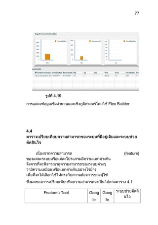 บทคัดย่อ