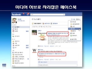 미디어 허브로 자리잡은 페이스북
 