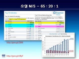 소셜 M/S - 65 : 20 : 1




http://goo.gl/Z84K




http://goo.gl/xlByF
 