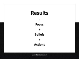 Results
    =
  Focus
    +
 Beliefs
    +
 Actions
 