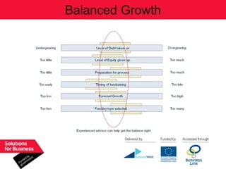 Balanced Growth
 