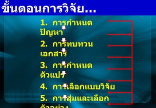 1.  การกำหนดปัญหา  2.  การทบทวนเอกสาร 3.  การกำหนดตัวแปร 4.  การเลือกแบบวิจัย  5.  การสุ่มและเลือกตัวอย่าง  6.  การเก็บรวบรวมข้อมูล 7.  การวิเคราะห์ข้อมูล 8.  สรุปผลและเขียนรายงาน ขั้นตอนการวิจัย … 