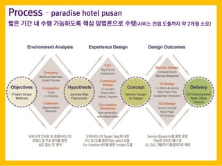 Process C paradise hotel pusan
?? ?? ? ?? ????? ?? ????? ??(??? ?? ???? ? 2?? ??)
 