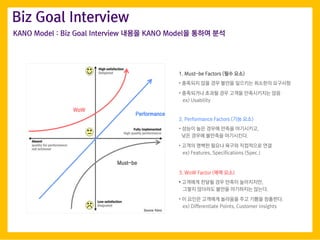 1. Must-be Factors (?? ??)
? ???? ?? ?? ??? ???? ???? ????
? ????? ??? ?? ??? ?????? ??
ex) Usability
KANO Model : Biz Goal Interview ??? KANO Model? ??? ??
2. Performance Factors (?? ??)
? ??? ?? ??? ??? ?????,
?? ??? ???? ?????.
? ??? ??? ??? ??? ????? ??
ex) Features, Specifications (Spec.)
3. WoW Factor (?? ??)
? ???? ??? ?? ??? ?????,
??? ???? ??? ????? ???.
? ? ??? ???? ???? ?? ??? ????.
ex) Differentiate Points, Customer Insights
Must-be1
WoW3
Performance2
Biz Goal Interview
 