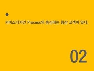 ?????? Process? ???? ?? ??? ??.
02
 