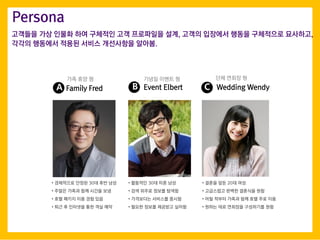 A
?? ?? ? ?? ??? ?
C
? ????? ??? 30? ?? ??
? ??? ??? ?? ??? ??
? ?? ??? ?? ?? ??
? ?? ? ???? ?? ?? ??
? ??? ?? 20? ??
? ????? ??? ???? ??
? ?? ??? ??? ?? ?? ?? ??
? ??? ?? ???? ????? ??
Family Fred Wedding Wendy
??? ??? ?
B
? ???? 30? ?? ??
? ?? ??? ??? ???
? ????? ???? ???
? ??? ??? ???? ???
Event Elbert
Persona
???? ?? ??? ?? ???? ?? ????? ??, ??? ???? ??? ????? ????,
??? ???? ??? ??? ????? ???.
 