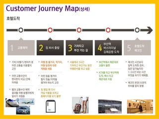 Customer Journey Map(??)
 