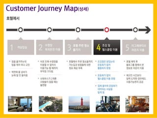 Customer Journey Map(??)
 