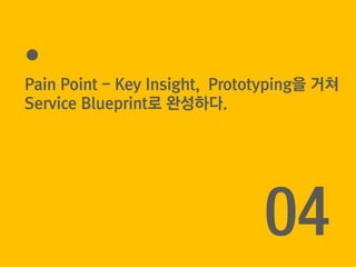 Pain Point - Key Insight, Prototyping? ??
Service Blueprint? ????.
04
 