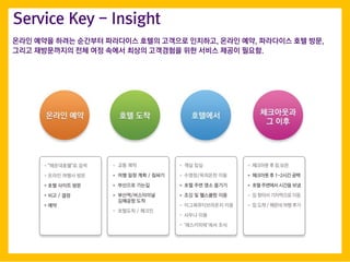 Service Key - Insight
??? ??? ??? ???? ????? ??? ???? ????, ??? ??, ????? ?? ??,
??? ?????? ?? ?? ??? ??? ????? ?? ??? ??? ???.
 
