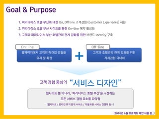 1. ????? ?? ??? ?? On, Off line ???? (Customer Experience) ??
2. ????? ?? ?? ???? ?? On-line ?? ???
3. ??? ????? ?? ???? ?? ??? ?? ??? Identity ??
??? ???
???? ? ???, ????? ?? ??? ????
?? ??? ?? ??? ???
(???? / ??? ?? ?? ??? / ???? ??? ??? ?)
?????? ??? ??? ???
?? ? ??
??? ???? ?? ??? ??
???? ???
On-line Off-line
?? ?? ???
Goal & Purpose
(2010? 6? ???? ?? ?? ?..)
 