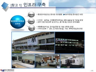  창업 준비공간, 제품 발표실 등 인프라 구축  :  2011. 3월말 완료