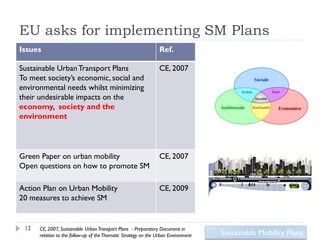 EU asks for implementing SM Plans
Issues                                                           Ref.

Sustainable Urban Transport Plans                                CE, 2007
To meet society’s economic, social and
environmental needs whilst minimizing
their undesirable impacts on the
economy, society and the
environment




Green Paper on urban mobility                                    CE, 2007
Open questions on how to promote SM

Action Plan on Urban Mobility                                    CE, 2009
20 measures to achieve SM


 12   CE, 2007, Sustainable Urban Transport Plans - Preparatory Document in
      relation to the follow-up of the Thematic Strategy on the Urban Environment   Sustainable Mobility Plans
 