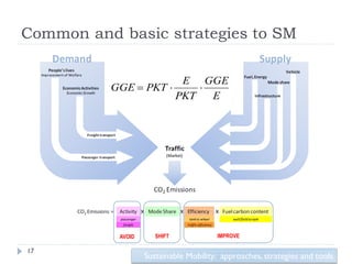 Common and basic strategies to SM

                       E GGE
          GGE  PKT      
                      PKT   E




           AVOID      SHIFT            IMPROVE

17
                   Sustainable Mobility: approaches, strategies and tools
 