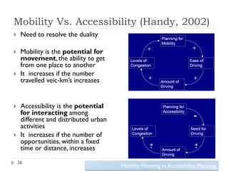 Mobility Vs. Accessibility (Handy, 2002)
    Need to resolve the duality

    Mobility is the potential for
     movement, the ability to get
     from one place to another
    It increases if the number
     travelled veic-km’s increases


    Accessibility is the potential
     for interacting among
     different and distributed urban
     activities
    It increases if the number of
     opportunities, within a fixed
     time or distance, increases
    26
                                       Mobility Planning vs Accessibility Planning
 