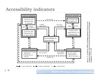 30
                                                                                                                           Accessibility indicators




                                              Geurs K. T., van Wee B. (2004), Accessibility evaluation of land-use and
                                              transport strategies: review and research directions. Journal of Transport
                                              Geography, 12 127–140
Mobility Planning vs Accessibility Planning
 