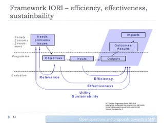 Framework IORI – efficiency, effectiveness,
sustainbaility




                                   EC, The New Programming Period 2007-2013
                                   INDICATIVE GUIDELINES ON EVALUATION METHODS:
                                   MONITORING AND EVALUATION INDICATORS
                                   Working Document No. 2




43
                     Open questions and proposals towards a SMP
 