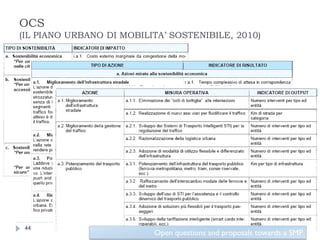 OCS
(IL PIANO URBANO DI MOBILITA’ SOSTENIBILE, 2010)




 44
                          Open questions and proposals towards a SMP
 