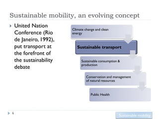 Sustainable mobility, an evolving concept
       United Nation
                             Climate change and clean
        Conference (Rio      energy
        de Janeiro, 1992),
        put transport at        Sustainable transport
        the forefront of
        the sustainability         Sustainable consumption &
                                   production
        debate
                                      Conservation and management
                                      of natural resources


                                         Public Health




    6
                                                           Sustainable mobility
 