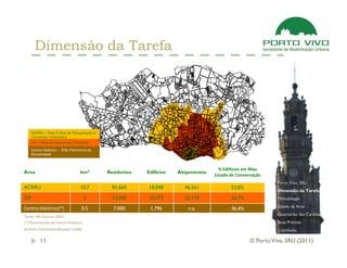 Dimensão da Tarefa




    ACRRU – Área Crítica de Recuperação e
    Conversão Urbanística
    ZIP – Área de Intervenção Prioritária

    Centro Histórico – Sítio Património da
    Humanidade



                                                                                      % Edifícios em Mau
Área                               km2       Residentes   Edifícios   Alojamentos
                                                                                    Estado de Conservação
                                                                                                              Porto Vivo, SRU
ACRRU                              10.7        81,660      18,048       46,561             53,8%
                                                                                                              Dimensão da Tarefa
ZIP                                    5       43,000      10,572       25,178             36,7%              Metodologia
                                                                                                              Estado da Arte
Centro Histórico(*)                 0.5        7,000       1,796          n.a.             36,4%
Fonte: INE (Census 2001)
                                                                                                              Quarteirão das Cardosas
(*) Plano Gestão do Centro Histórico                                                                          Boas Práticas
do Porto Património Mundial (2008)                                                                            Conclusão

         11                                                                                         © Porto Vivo, SRU (2011)
 