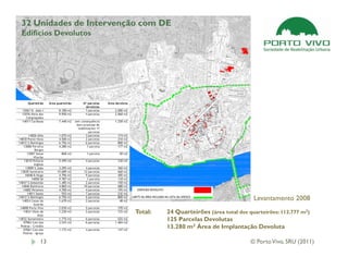 32 Unidades de Intervenção com DE
Edifícios Devolutos




                                                                   Levantamento 2008
                         Total:   24 Quarteirões (área total dos quarteirões: 112.777 m2)
                                  125 Parcelas Devolutas
                                  13.280 m2 Área de Implantação Devoluta

     13                                                           © Porto Vivo, SRU (2011)
 