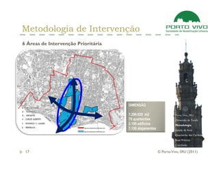 Metodologia de Intervenção
6 Áreas de Intervenção Prioritária




                                     DIMENSÃO

                                     1.290.629 m2                  Porto Vivo, SRU
                                     70 quarteirões                Dimensão da Tarefa
                                     2.100 edifícios               Metodologia
                                     7.150 alojamentos             Estado da Arte
                                                                   Quarteirão das Cardosas
                                                                   Boas Práticas
                                                                   Conclusão

 17                                                      © Porto Vivo, SRU (2011)
 