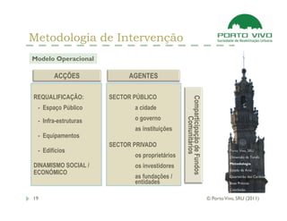 Metodologia de Intervenção
Modelo Operacional

       ACÇÕES              AGENTES

REQUALIFICAÇÃO:       SECTOR PÚBLICO




                                                Comparticipação de Fundos
                                                Comparticipação de Fundos
 - Espaço Público            a cidade
                             o governo




                                                     Comunitários
 - Infra-estruturas
                             as instituições
 - Equipamentos
                      SECTOR PRIVADO
 - Edifícios                                                                          Porto Vivo, SRU
                             os proprietários                                         Dimensão da Tarefa
                                                                                      Metodologia
DINAMISMO SOCIAL /           os investidores
                                                                                      Estado da Arte
ECONÓMICO
                             as fundações /                                           Quarteirão das Cardosas
                             entidades                                                Boas Práticas
                                                                                      Conclusão

19                                                                          © Porto Vivo, SRU (2011)
 