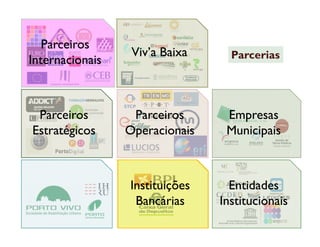 Parceiros
                 Viv’a Baixa
                 Viv’a Baixa      Parcerias
Internacionais



 Parceiros        Parceiros      Empresas
Estratégicos     Operacionais    Municipais



                 Instituições     Entidades
                  Bancárias     Institucionais
 