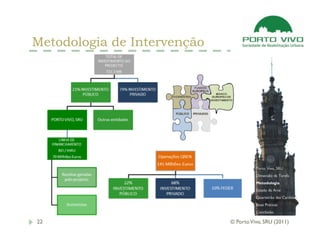 Metodologia de Intervenção




                                       Porto Vivo, SRU
                                       Dimensão da Tarefa
                                       Metodologia
                                       Estado da Arte
                                       Quarteirão das Cardosas
                                       Boas Práticas
                                       Conclusão

22                           © Porto Vivo, SRU (2011)
 