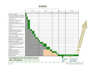 30 MESES




Cronograma de uma Intervenção
                                           Tarefa da   Iniciativa do
(DL 104/2004)                              SRU         proprietário
 24                                              © Porto Vivo, SRU (2011)
 