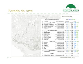 Estado da Arte
                    30 de Junho de 2011




31               © Porto Vivo, SRU (2011)
 