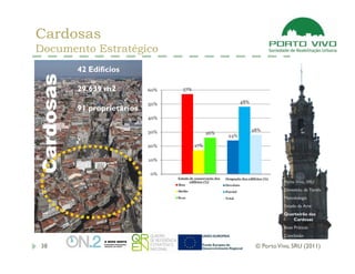 Cardosas
Documento Estratégico
       42 Edifícios

       29.639 m2

       91 proprietários




                                    Porto Vivo, SRU
                                    Dimensão da Tarefa
                                    Metodologia
                                    Estado da Arte
                                    Quarteirão das
                                       Cardosas
                                    Boas Práticas
                                    Conclusão

38                        © Porto Vivo, SRU (2011)
 