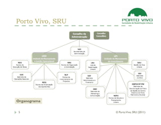 Porto Vivo, SRU




Organograma

 5                © Porto Vivo, SRU (2011)
 