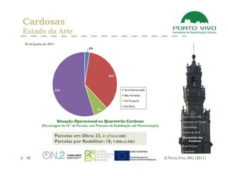 Cardosas
Estado da Arte
30 de Junho de 2011
                                         2%




                                                       36%



                      55%                                        Sem Intervenção
                                                                 Não Iniciadas
                                                                 Em Projecto
                                                                 Em Obra
                                               7%

                                                                                                      Porto Vivo, SRU
                       Situação Operacional no Quarteirão Cardosas                                    Dimensão da Tarefa
          (Percentagem do N.º de Parcelas com Processo de Reabilitação sob Monitorização)             Metodologia
                                                                                                      Estado da Arte
                      Parcelas em Obra: 23, 21.272m2 ABC                                              Quarteirão das
                      Parcelas por Reabilitar: 18, 7.888m2 ABC                                           Cardosas
                                                                                                      Boas Práticas
                                                                                                      Conclusão

 58                                                                                         © Porto Vivo, SRU (2011)
 