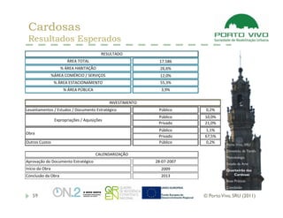 Cardosas
 Resultados Esperados
                                           RESULTADO
                        ÁREA TOTAL                              17.586
                     % ÁREA HABITAÇÃO                           26,6%
                 %ÁREA COMÉRCIO / SERVIÇOS                      12,0%
                  % ÁREA ESTACIONAMENTO                         55,3%
                      % ÁREA PÚBLICA                            3,9%

                                               INVESTIMENTO
Levantamentos / Estudos / Documento Estratégico                Público      0,2%
                                                               Público     10,0%
                  Expropriações / Aquisições
                                                               Privado     21,0%
                                                                           0,0%
                                                               Público     1,1%
Obra
                                                               Privado     67,5%
Outros Custos                                                  Público     0,2%
                                                                                     Porto Vivo, SRU
                                                                                     Dimensão da Tarefa
                                        CALENDARIZAÇÃO
                                                                                     Metodologia
Aprovação do Documento Estratégico                            28-07-2007
                                                                                     Estado da Arte
Início da Obra                                                  2009                 Quarteirão das
Conclusão da Obra                                               2013                    Cardosas
                                                                                     Boas Práticas
                                                                                     Conclusão

   59                                                                      © Porto Vivo, SRU (2011)
 