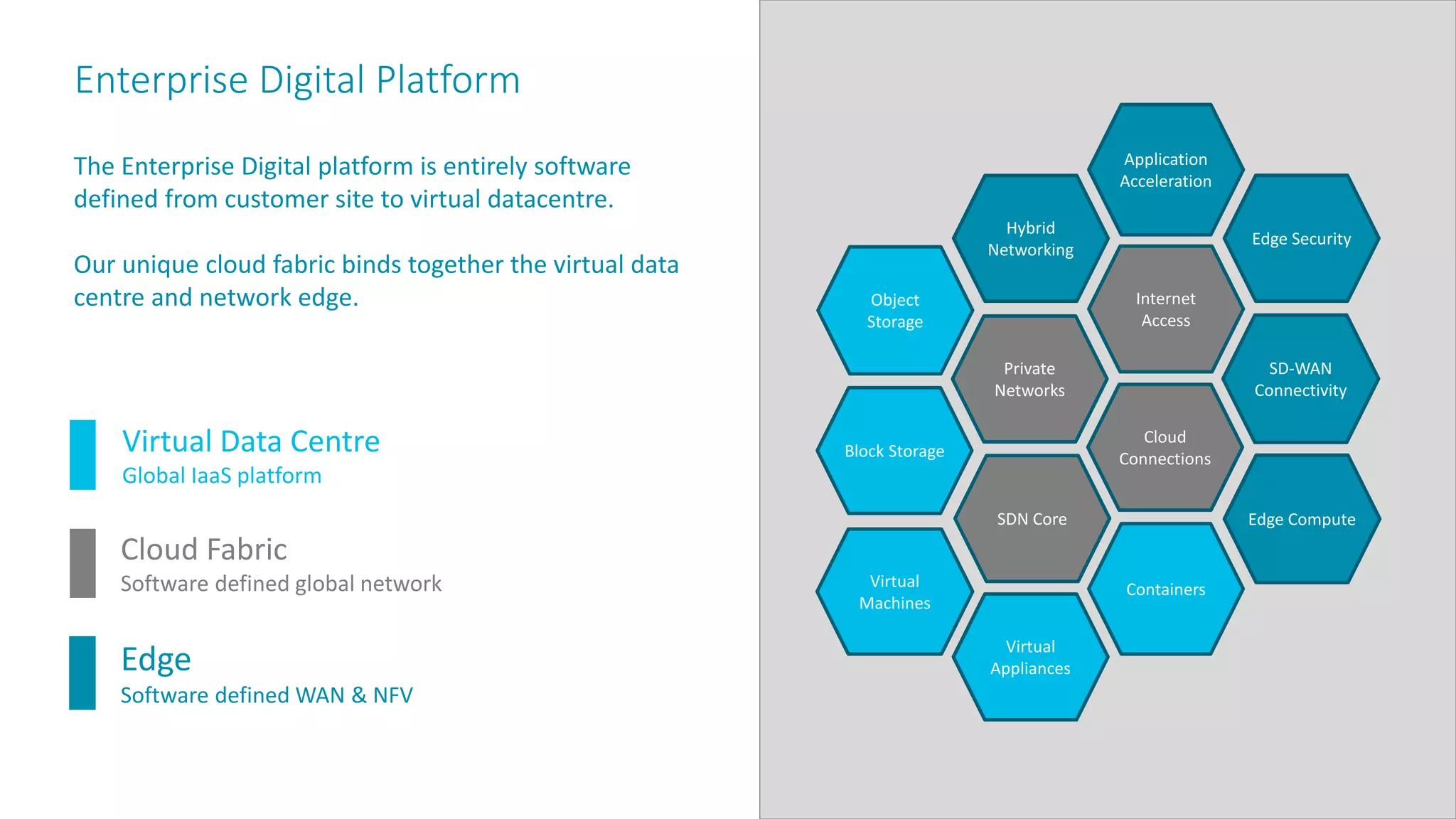 Edge Security
SD-WAN
Connectivity
Containers
Virtual
Appliances
Virtual
Machines
Cloud
Connections
Internet
Access
Private
Networks
Virtual Data Centre
Global IaaS platform
Edge
Software defined WAN & NFV
Application
Acceleration
Cloud Fabric
Software defined global network
Block Storage
Enterprise Digital Platform
Object
Storage
Hybrid
Networking
SDN Core Edge Compute
The Enterprise Digital platform is entirely software
defined from customer site to virtual datacentre.
Our unique cloud fabric binds together the virtual data
centre and network edge.
 
