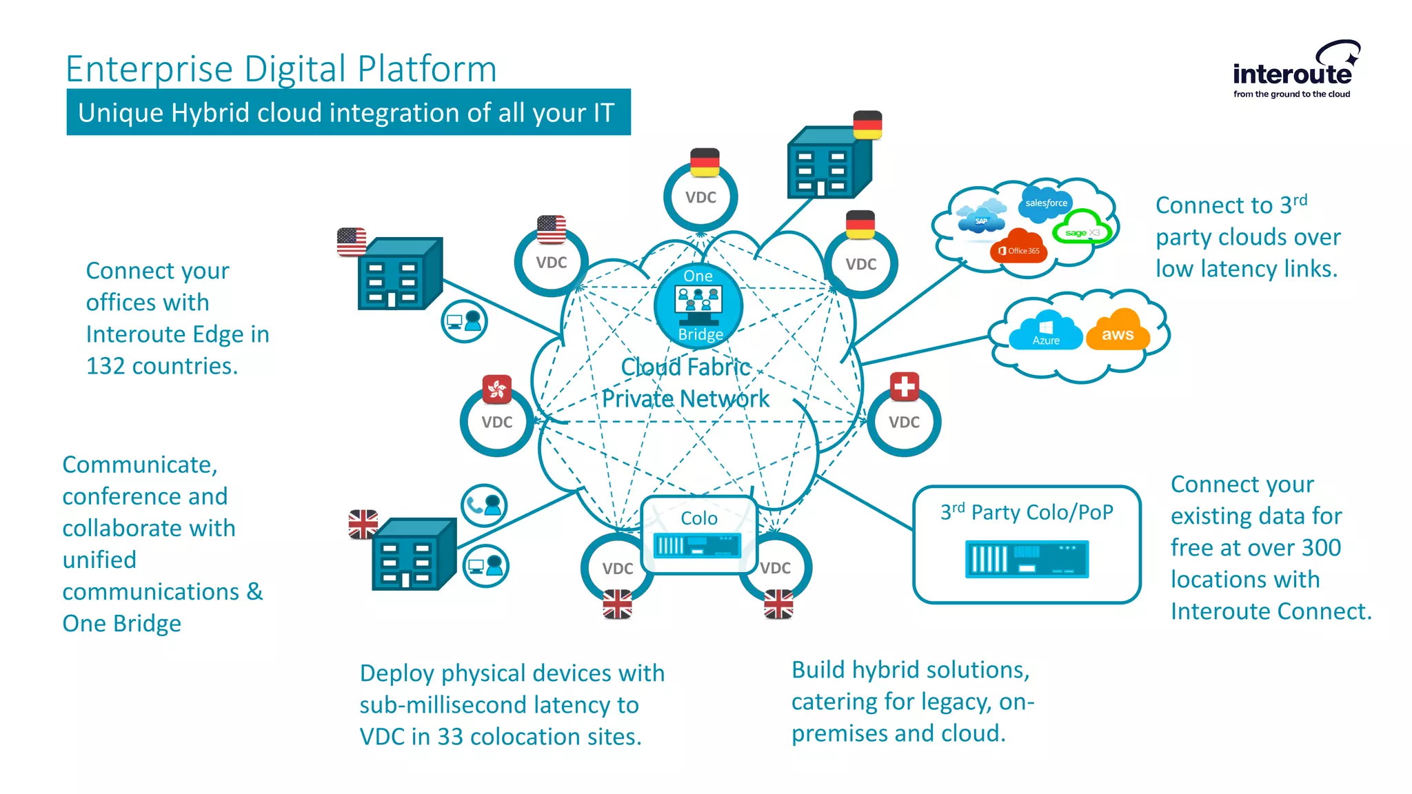 Enterprise Digital Platform
VDC
VDC
VDC
VDCVDC
Cloud Fabric
Private Network
VDC
VDC
3rd Party Colo/PoPColo
Connect your
offices with
Interoute Edge in
132 countries.
Build hybrid solutions,
catering for legacy, on-
premises and cloud.
Deploy physical devices with
sub-millisecond latency to
VDC in 33 colocation sites.
Connect your
existing data for
free at over 300
locations with
Interoute Connect.
Connect to 3rd
party clouds over
low latency links.
Unique Hybrid cloud integration of all your IT
One
Bridge
Communicate,
conference and
collaborate with
unified
communications &
One Bridge
 