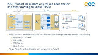10
……2015 ……………………………..….2016……………….………...………2017……
• Preparation of international rollout of domain specific targeted new...