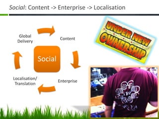 Social: Content -> Enterprise -> Localisation



    Global
                           Content
   Delivery



                 Social

 Localisation/
                          Enterprise
  Translation
 