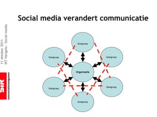 Social media verandert communicatie
IKT Hengelo – Social media
11 oktober 2011




                                                  Doelgroep




                                     Doelgroep                 Doelgroep




                                                 Organisatie




                                                               Doelgroep
                                     Doelgroep




                                                  Doelgroep
 