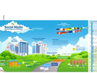 11 oktober 2011
IKT Hengelo – Social media
 