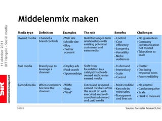 11 oktober 2011
IKT Hengelo – Social media



                             Middelenmix maken
 