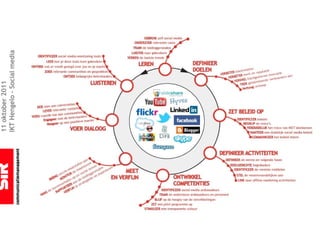 11 oktober 2011
IKT Hengelo – Social media
 