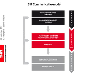 11 oktober 2011
IKT Hengelo – Social media
                             SIR Communicatie-model
 