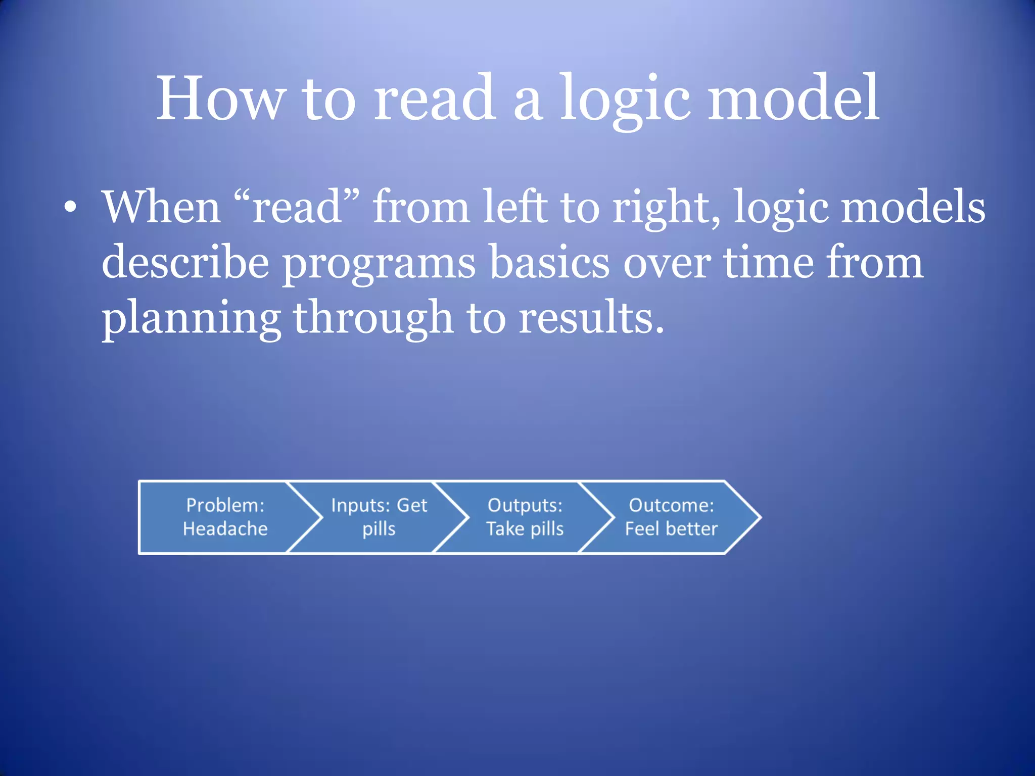 How to read a logic model
• When “read” from left to right, logic models
  describe programs basics over time from
  planning through to results.
 