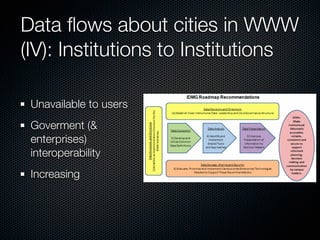 Data ﬂows about cities in WWW
(IV): Institutions to Institutions

 Unavailable to users
 Goverment (&
 enterprises)
 interoperability
 Increasing
 