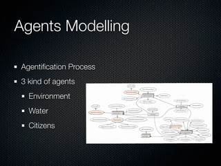 Agents Modelling

Agentiﬁcation Process
3 kind of agents
  Environment
  Water
  Citizens
 