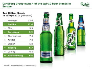 Sustainable Packaging in Carlsberg Group | PDF
